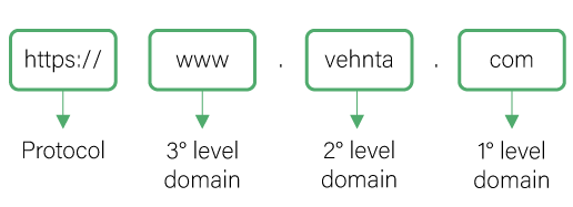 Domain structure