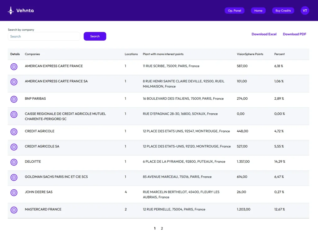 Visionsphere - dashboard