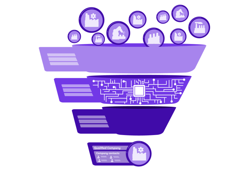 Business Intelligence qualificare il funnel marketing B2B